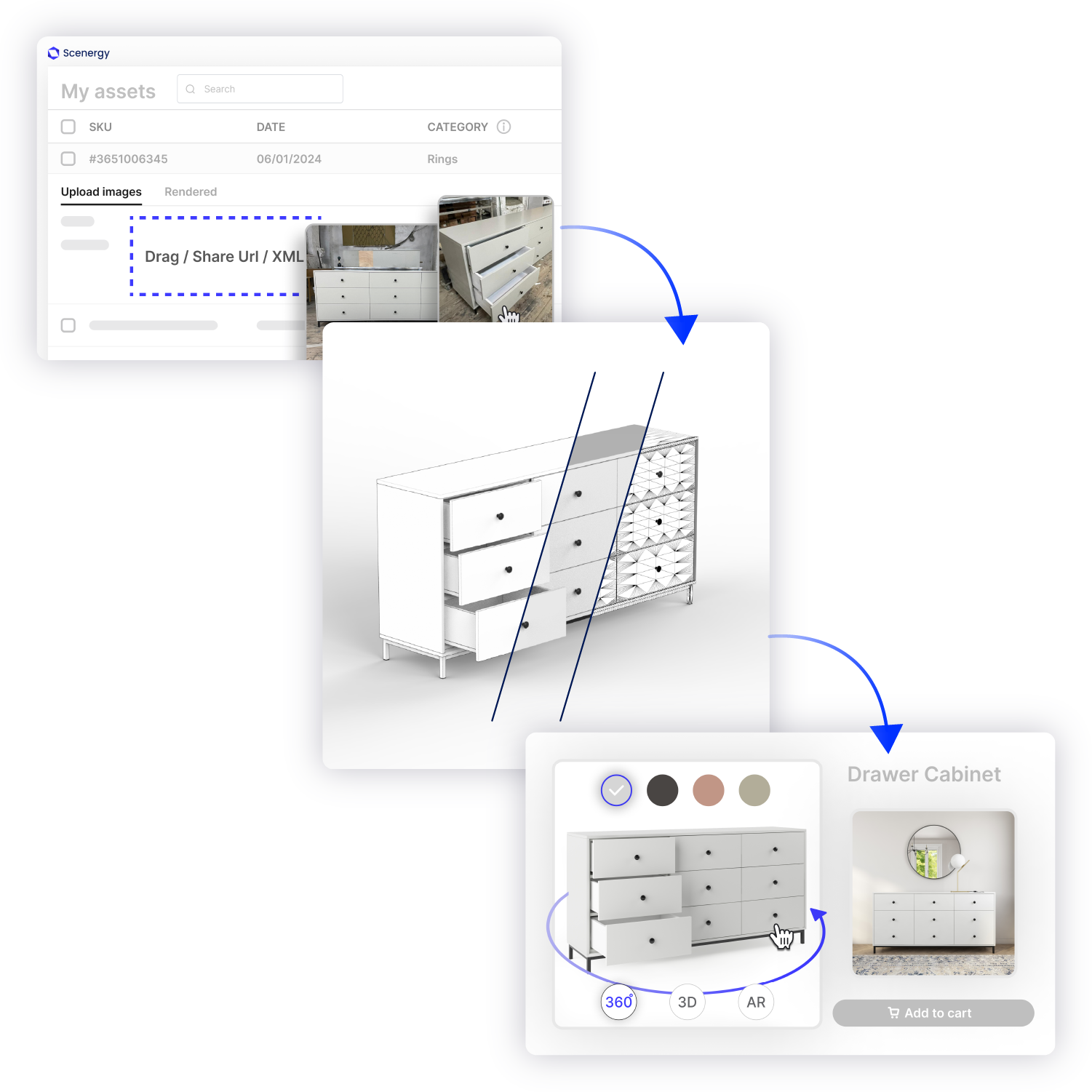 flow diagram of the 3D modeling process