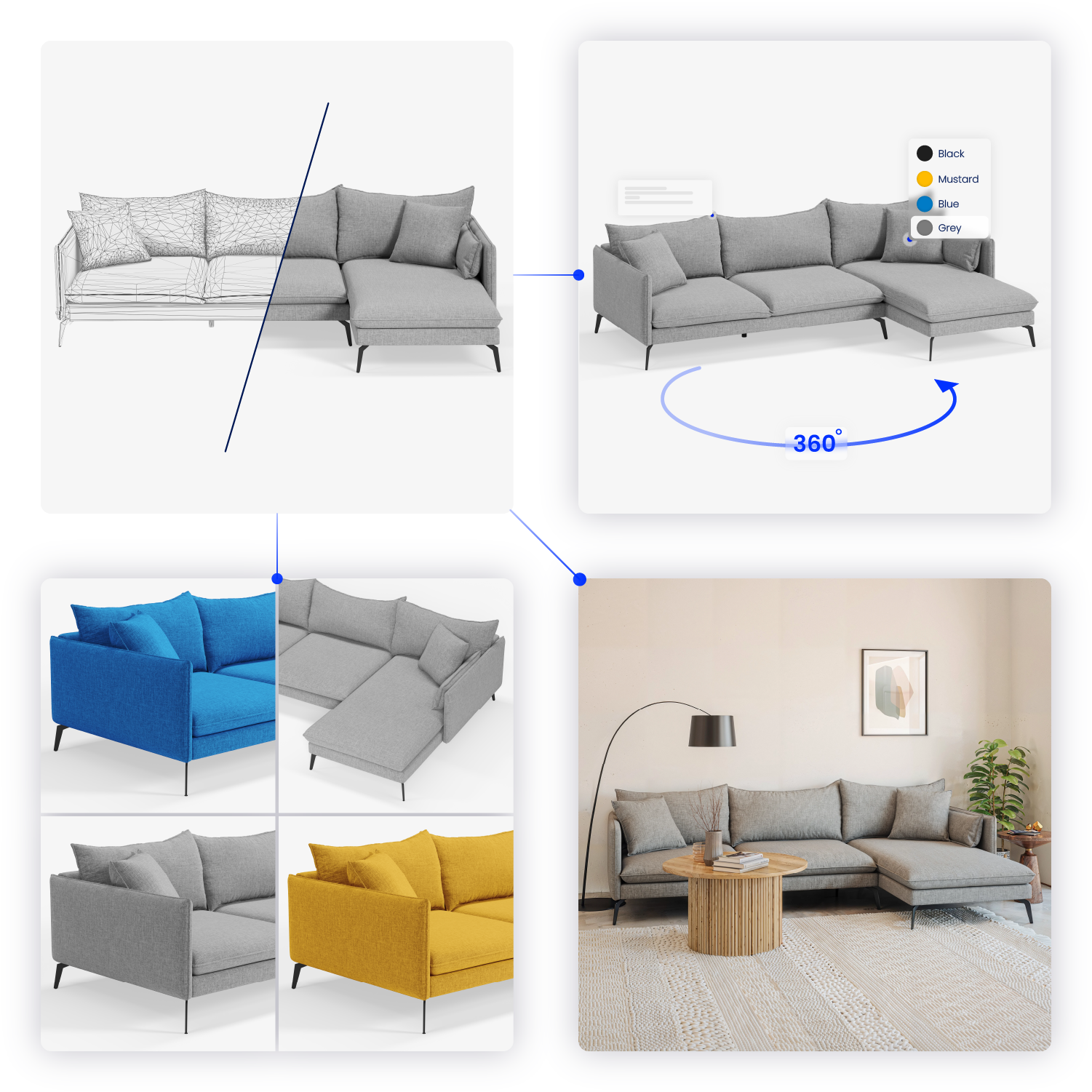 A diagram that shows how one 3d model of a sofa can be represented in a lifestyle and white background renders and 360 and 3d viewer.